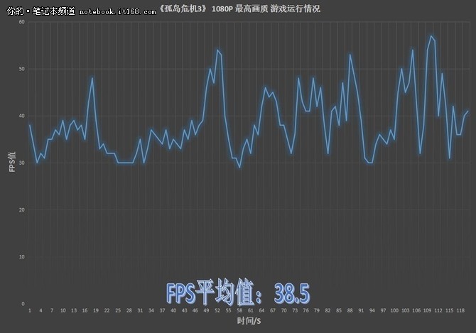 GTX1060加持：十系显卡带来的黑科技