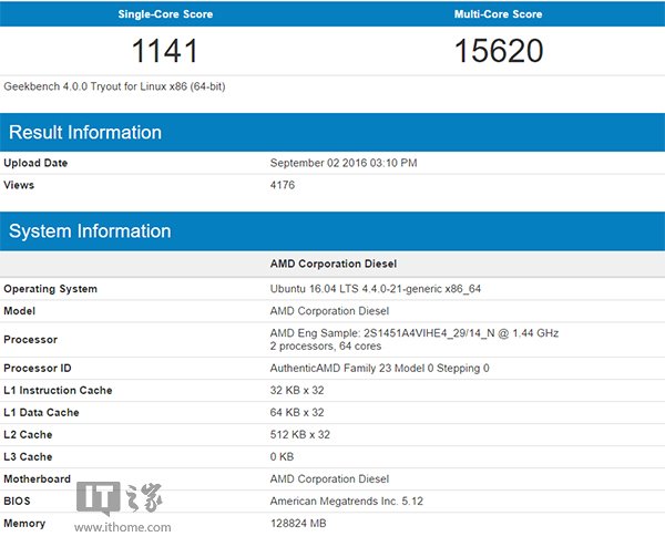 AMD 32核Zen处理器现身Geekbench 4