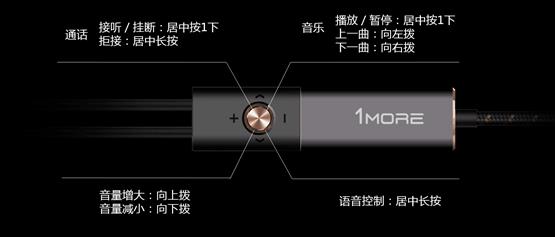 1MORE“大师对话?新静界”活动回顾