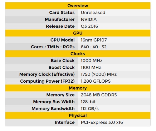 999元？GTX 1040也来了：NVIDIA火拼AMD