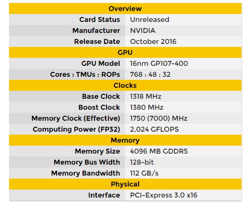 999元？GTX 1040也来了：NVIDIA火拼AMD