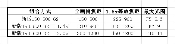 伸缩式变焦锁定 腾龙新150-600镜头试用