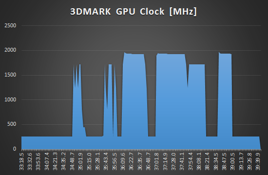 索泰GTX1080至尊PLUS OC上机测试