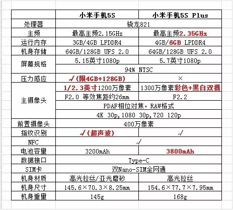 从拍照角度谈小米5s5s Plus该怎么选？