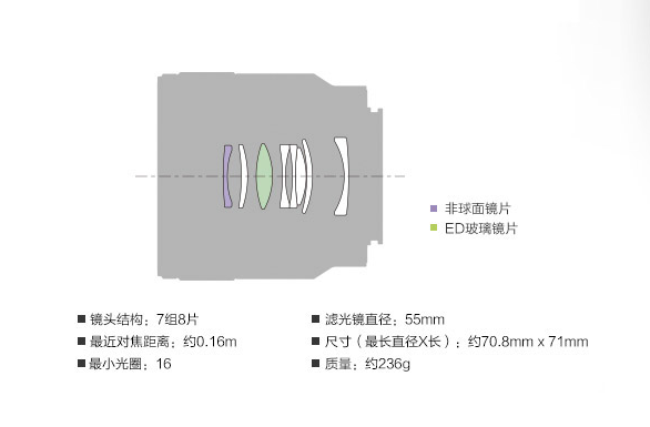 索尼FE 50mm F2.8 微距性能测试