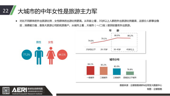 腾讯应用宝：APP覆盖全流程链旅行服