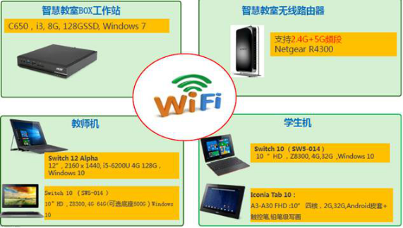 Acer宏碁智慧教室助力信息化教育建设