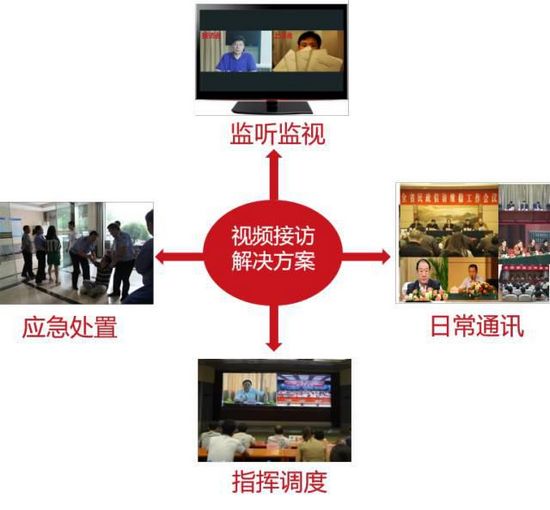 把信访大厅“搬”到群众身边