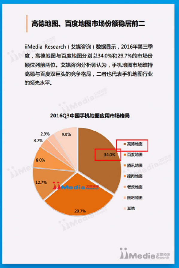 百度回应高德日活 高德称