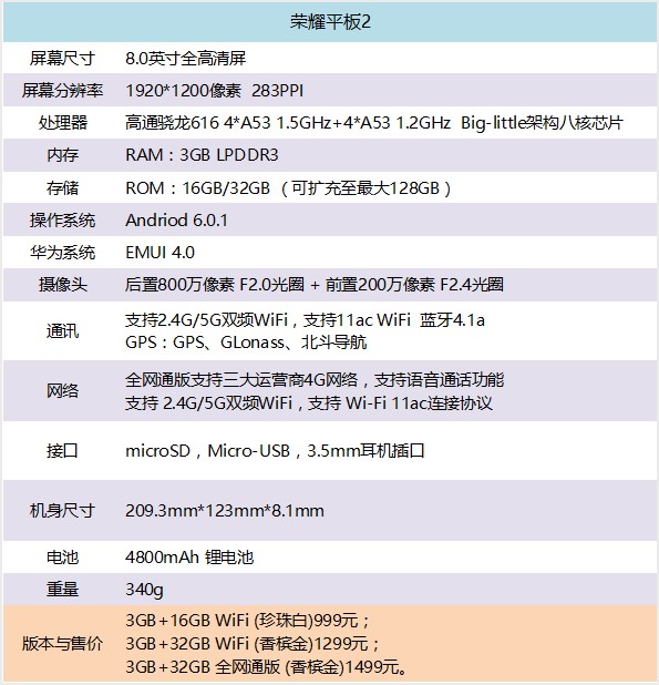 青云志热播 荣耀平板2聊天看剧两不误