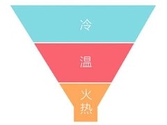 销售易CRM:销售漏斗阶段设定秘诀