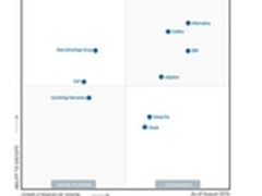 Informatica居Gartner元数据领导者象限