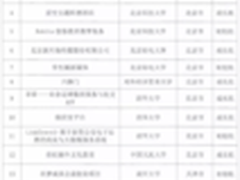 中国“互联网+”大学生双创赛决赛打响