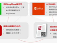 国内4大主流企业网盘大PK