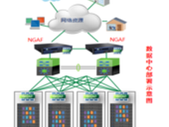 深信服下一代防火墙数据安全解决方案