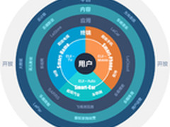乐视首款双镜头AI手机或将在美国面世