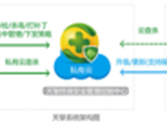 360天擎终端安全管理系统-360企业安全