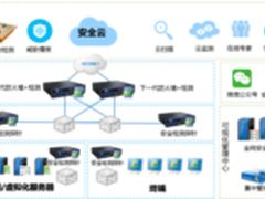 深信服全网安全检测可视化平台方案