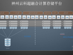 看神州云科YKCloud超融合基础架构之魅