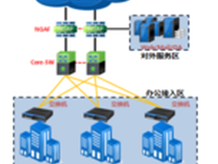 深信服互联网出口安全解决方案