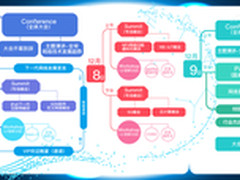GNTC扩容至3天 共议网络重构之路