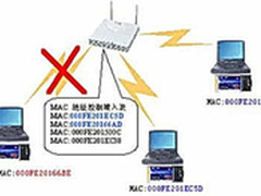 被盗笔记本找回-MAC地址的身份标识作用