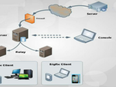 IBM Bigfix基于Windows的安装部署
