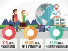 大显身手or过度神话？八卦黄金周大数据