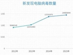 腾讯电脑管家12.0保障网民信息安全