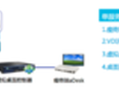 深信服桌面云双网隔离解决方案