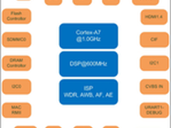 瑞芯微RK1108首发IoT智慧视觉平台