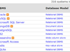 从DB-Engines看传统数据库生存状况