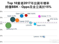 线下势能作用显著金立有望领跑手机行业