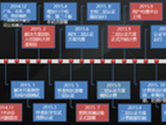 极简网关认证方案诞生于国科大认证博士