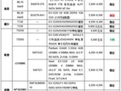 价格指导 10月单路塔式服务器选购
