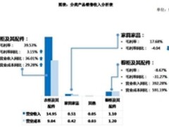 索菲亚充满活力 数字化全面升级制造家