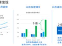 为混合云而生，助力打造新一代数据中心