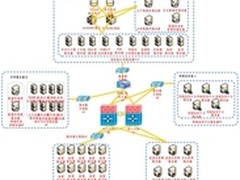 助力青岛交通 浪潮搭建统一应用平台