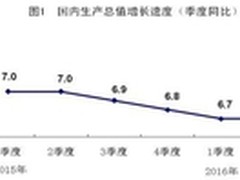 无惧经济寒流，创维逆风飞扬