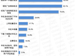 手机网络安全报告:60%用户首选安全手机