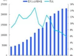 浙江银轮数字化转型把握先进智造新机遇