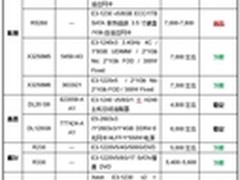 价格指导 10月单路机架服务器选购