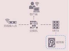 戴尔帮助小微企业破解“远程办公”难题