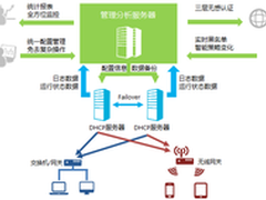 锐捷网络新一代SAM+为IP地址管理新篇章