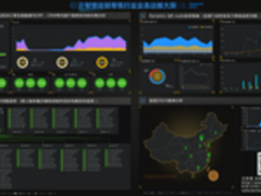 业务运维：站在企业转型风口上的云智慧