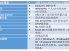 Linksys领势推出WRT1900ACS无线路由器