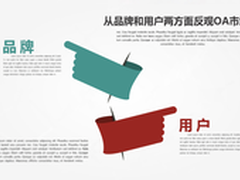 从品牌和用户两方面反观OA市场