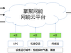 掌聚网能谱写机房运维新篇章