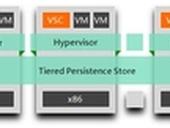 联想超融合架构：新一代数据中心