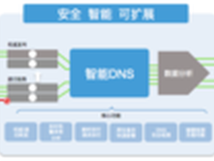 锐捷SAM+域名管理高校上网进大数据时代
